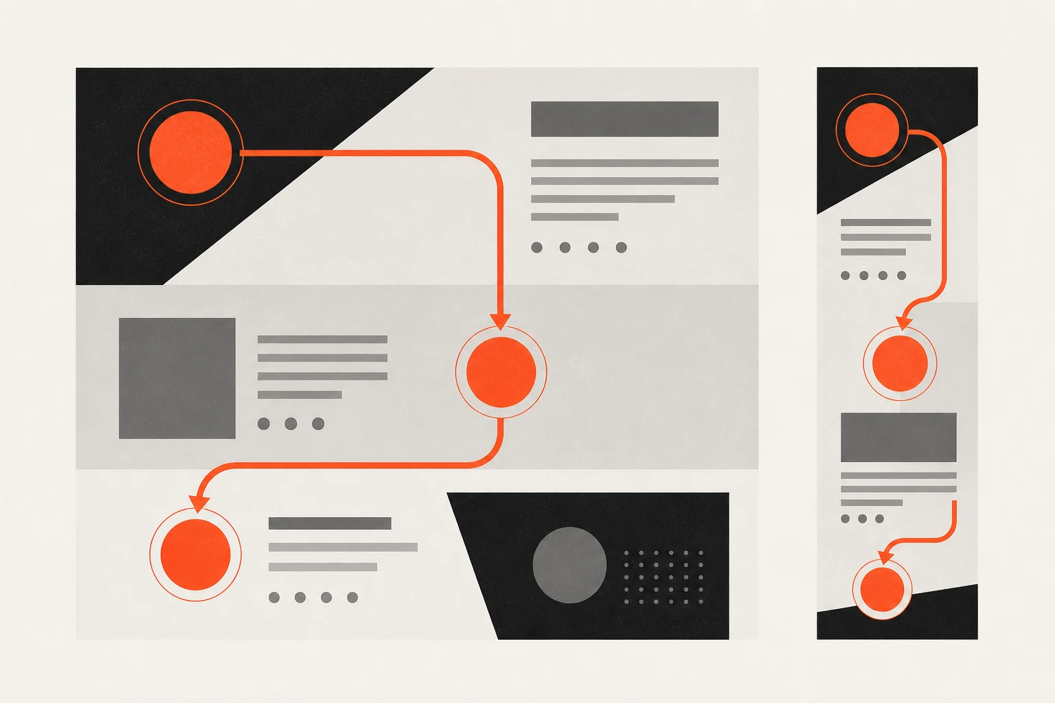 An attention path moving through desktop and mobile layouts with clear decision points.